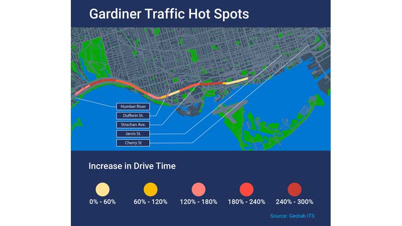 🍁🏙️🚗 Gardiner Traffic Slowdowns are Impacting Business Productivity, Geotab ITS Analysis Reveals
