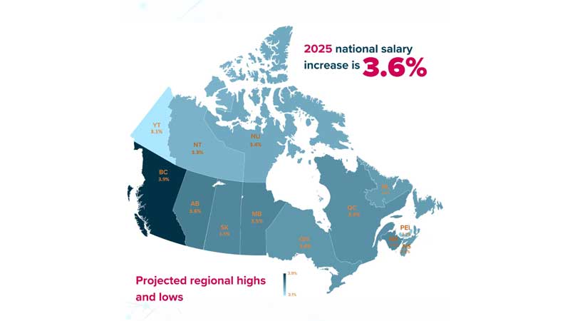 💵 Eckler Survey Reveals that Salary Increases Will Continue to Surpass Inflation
