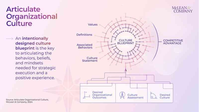 🧑🔎 How Values and Behaviors Drive Results in the Workplace: New Culture Case Studies from McLean & Company